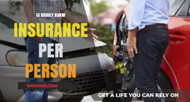 Understanding Bodily Harm Insurance: Coverage Limits Per Person Explained
