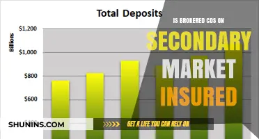 Are Brokered CDs on the Secondary Market FDIC-Insured?