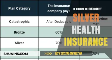 Decoding Health Insurance: Is Bronze the Better Choice Over Silver?