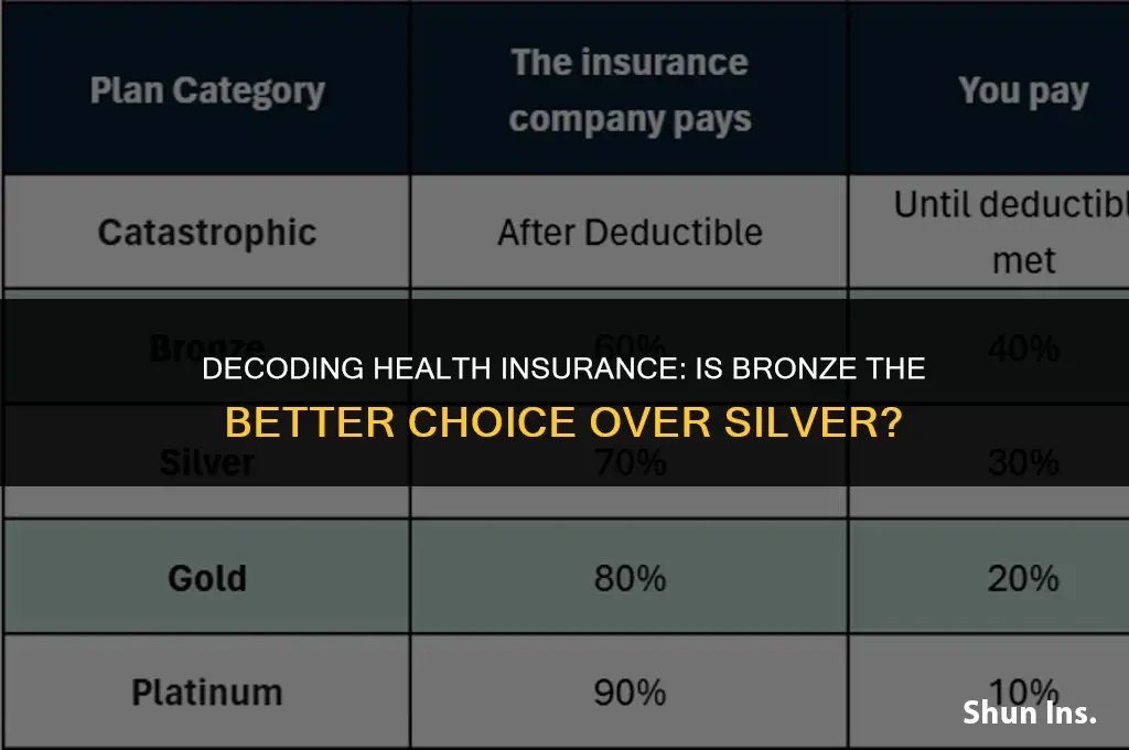 is bronze better than silver health insurance