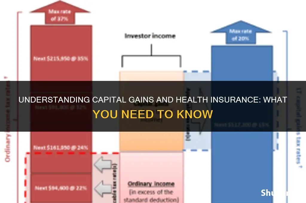 is capital gains considered income for health insurance