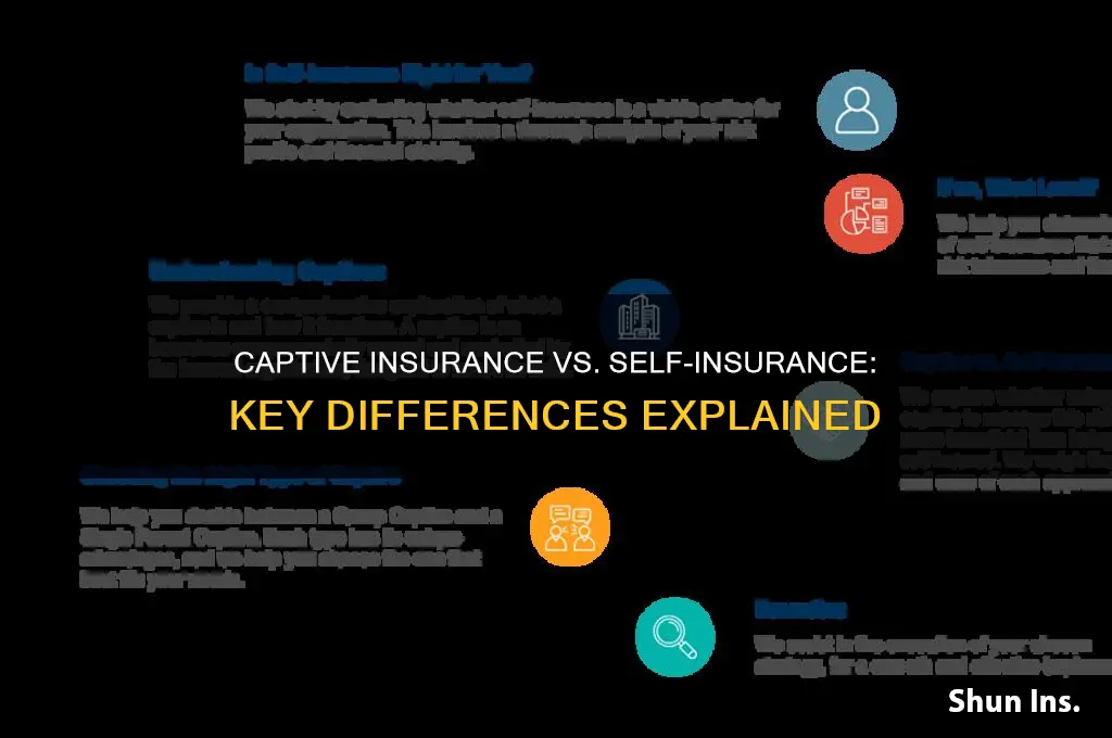 is captive insurance the same as self insurance