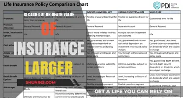 Cash Value vs. Death Benefit: Which Insurance Payout is Larger?