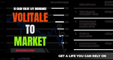 Life Insurance Cash Value: Market Volatility Risks?