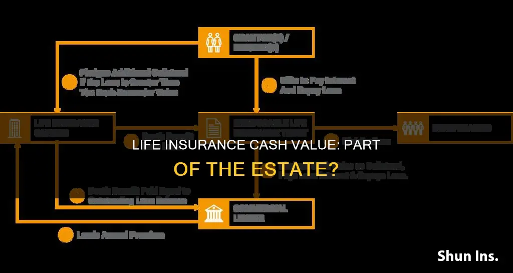 is cash value of life insurance included in gross estate