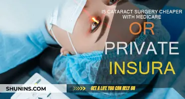 Cataract Surgery: Medicare vs Private Insurance Costs