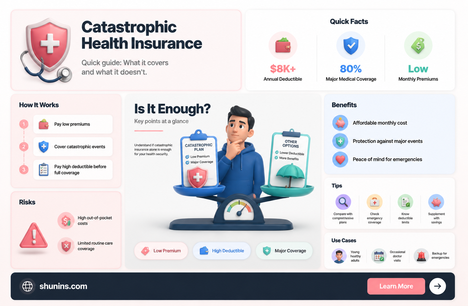 am i okay with just catastrophic health insurance
