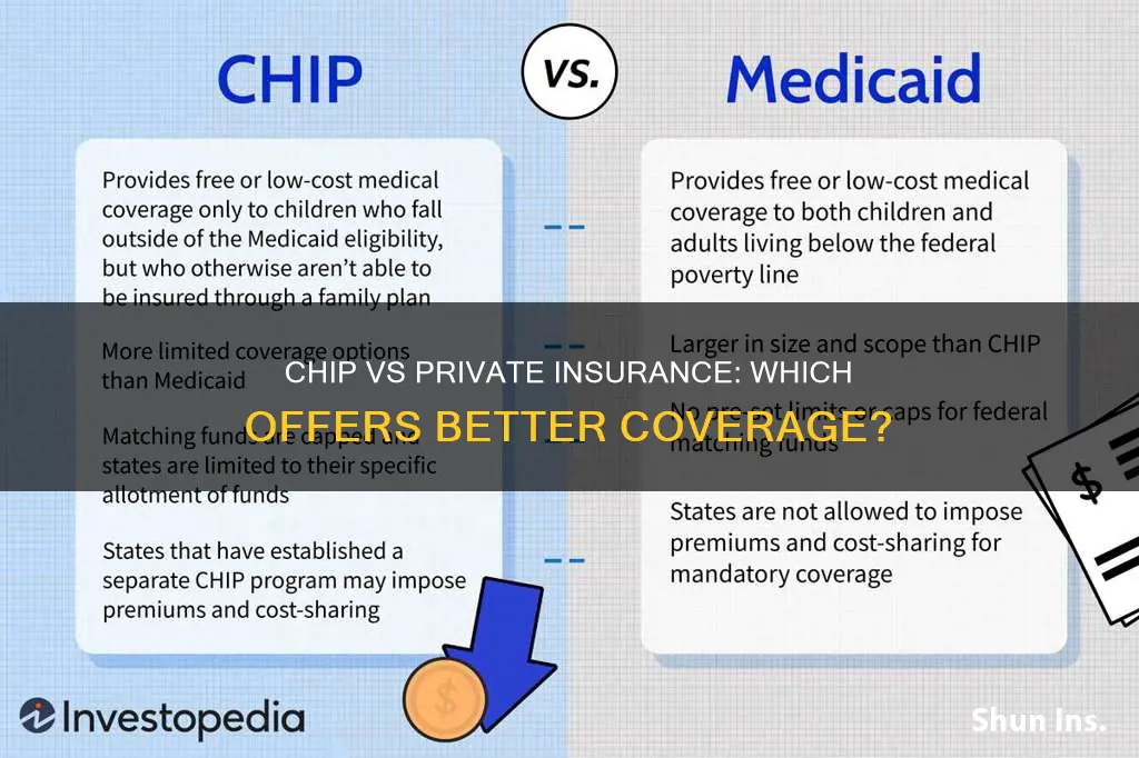 is chip better than private insurance