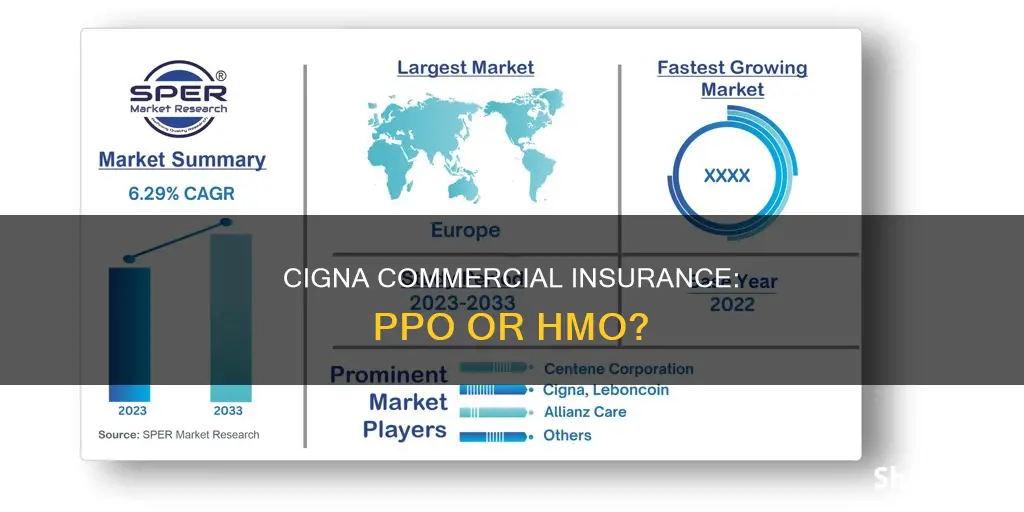 is cigna commercial insurance a ppo or hmo
