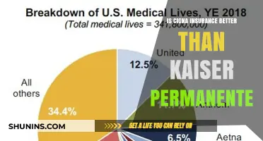 Cigna vs. Kaiser Permanente: Which Health Insurance Provider is Better?