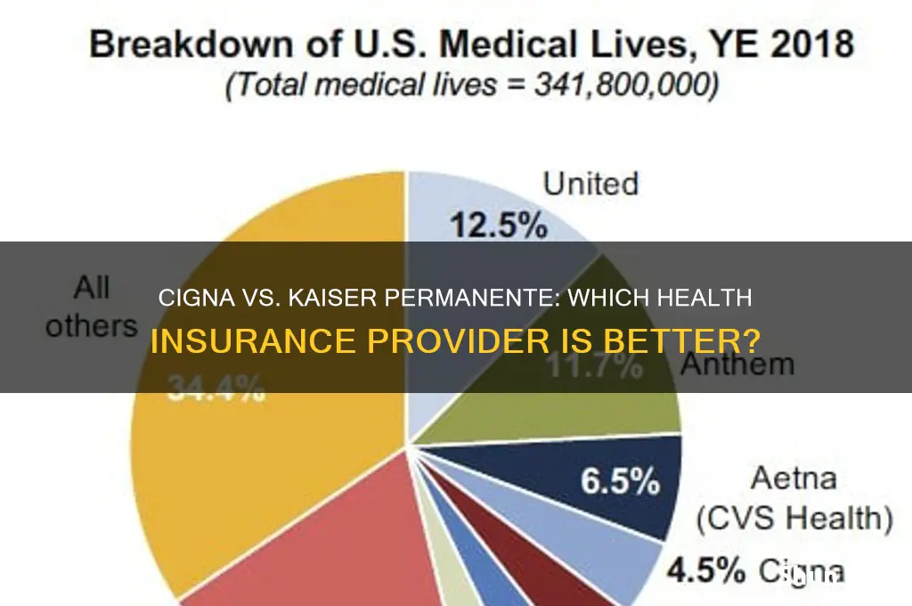 is cigna insurance better than kaiser permanente