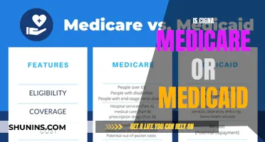 Understanding Cigna's Role in Medicare and Medicaid