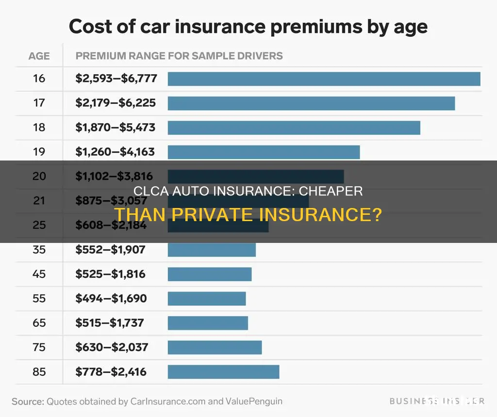 is clca cheaper than private auto insurance