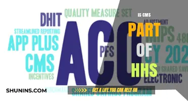 Is CMS Part of HHS? Understanding the Relationship and Roles