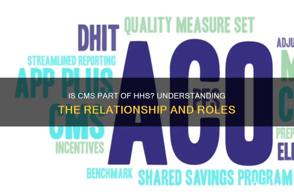 is cms part of hhs