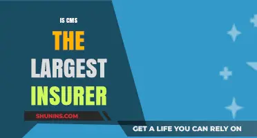 Is CMS the Largest Insurer? Unveiling the Truth Behind the Claims