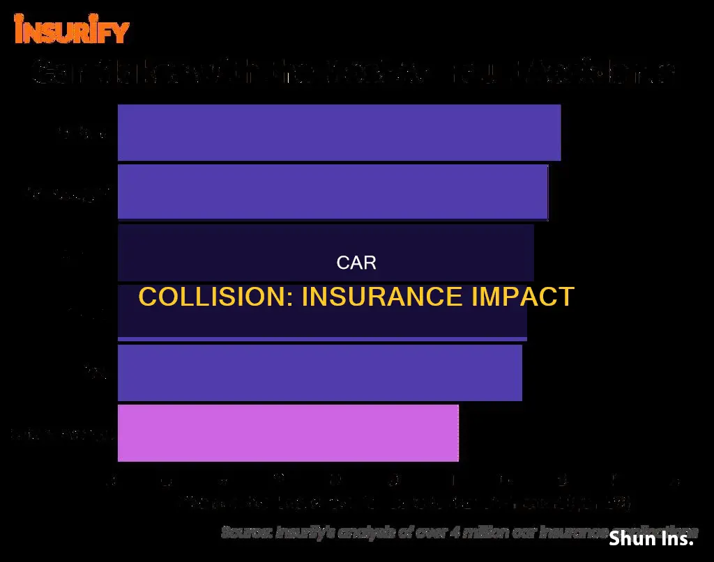 is collision or hitting a vehicle make insurance higher