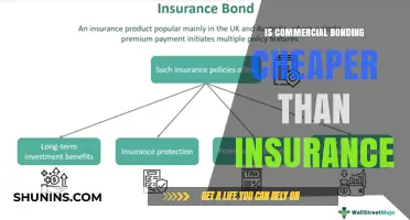 Bonding vs. Insurance: Which Offers Better Coverage and Cost?