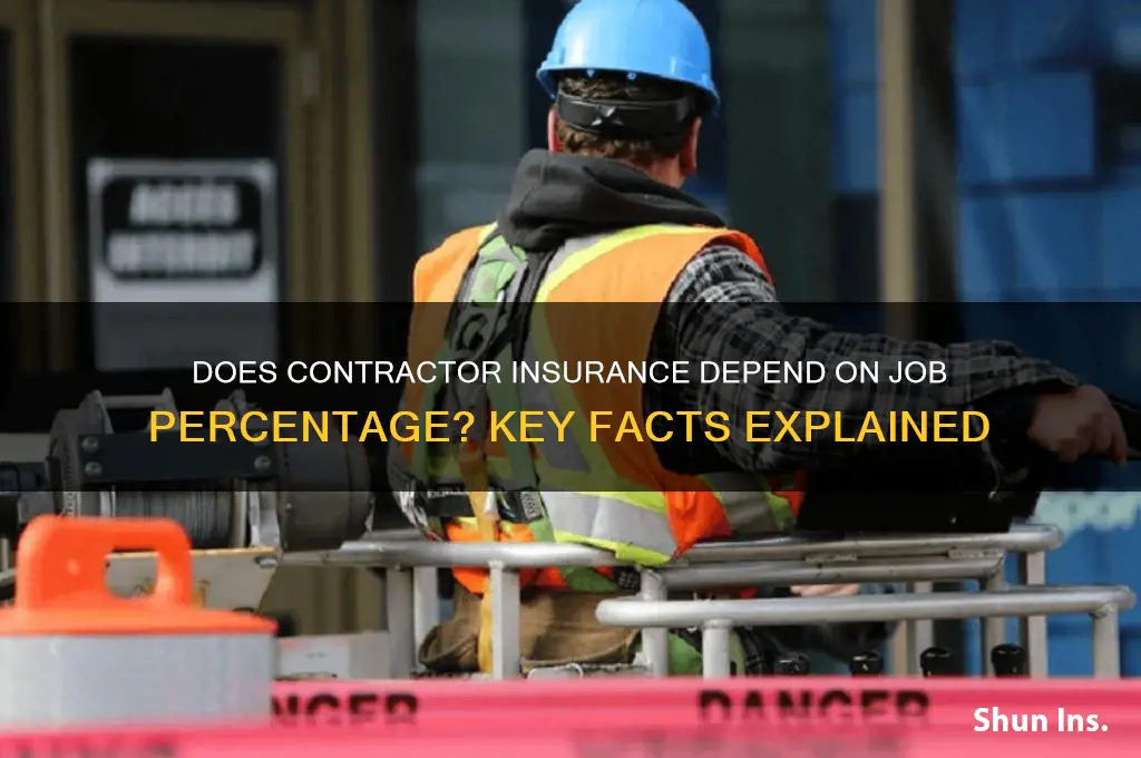 is contractor insurance based on percentage of job