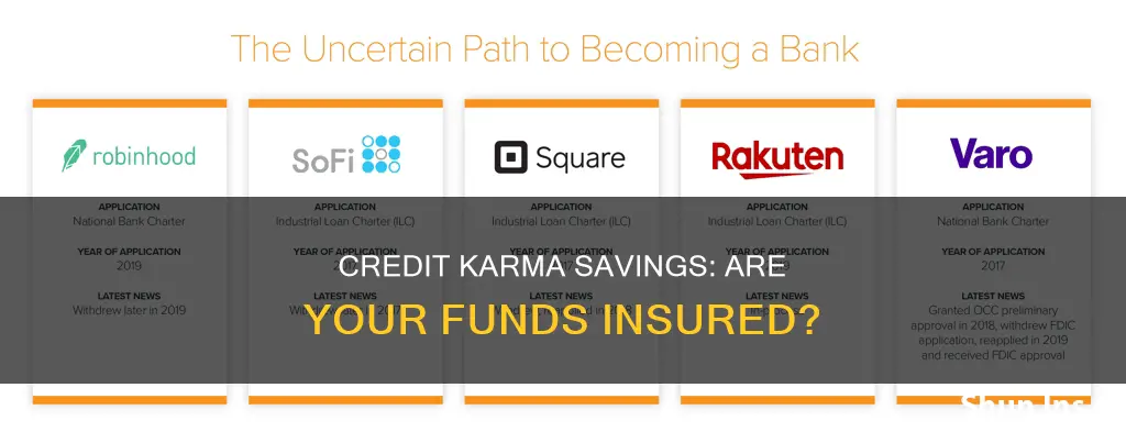 is credit karma savings account insured