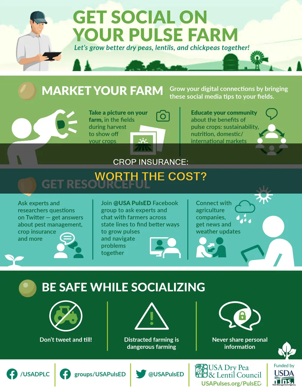is crop insurance worth it