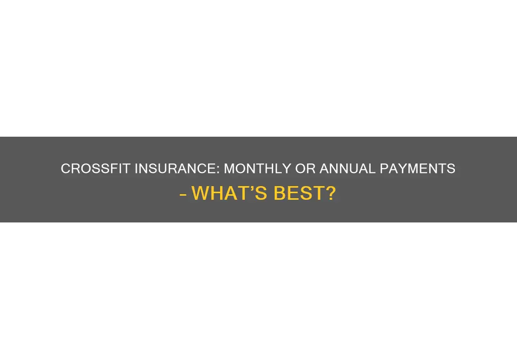 is crossfit insurance monthly or annually