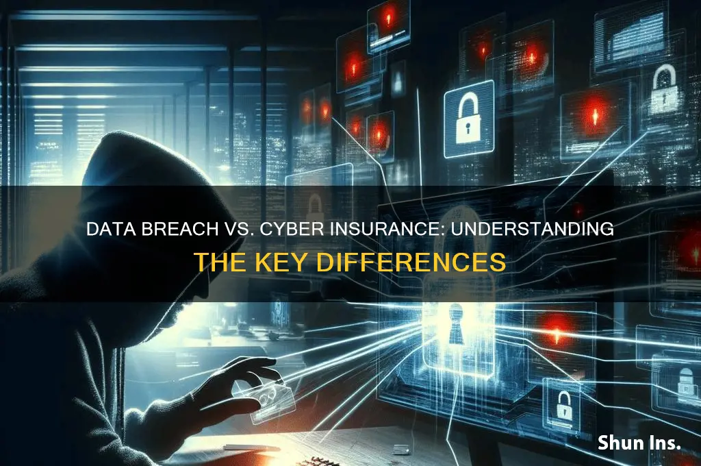 is data breach and cyber insurance the same thing