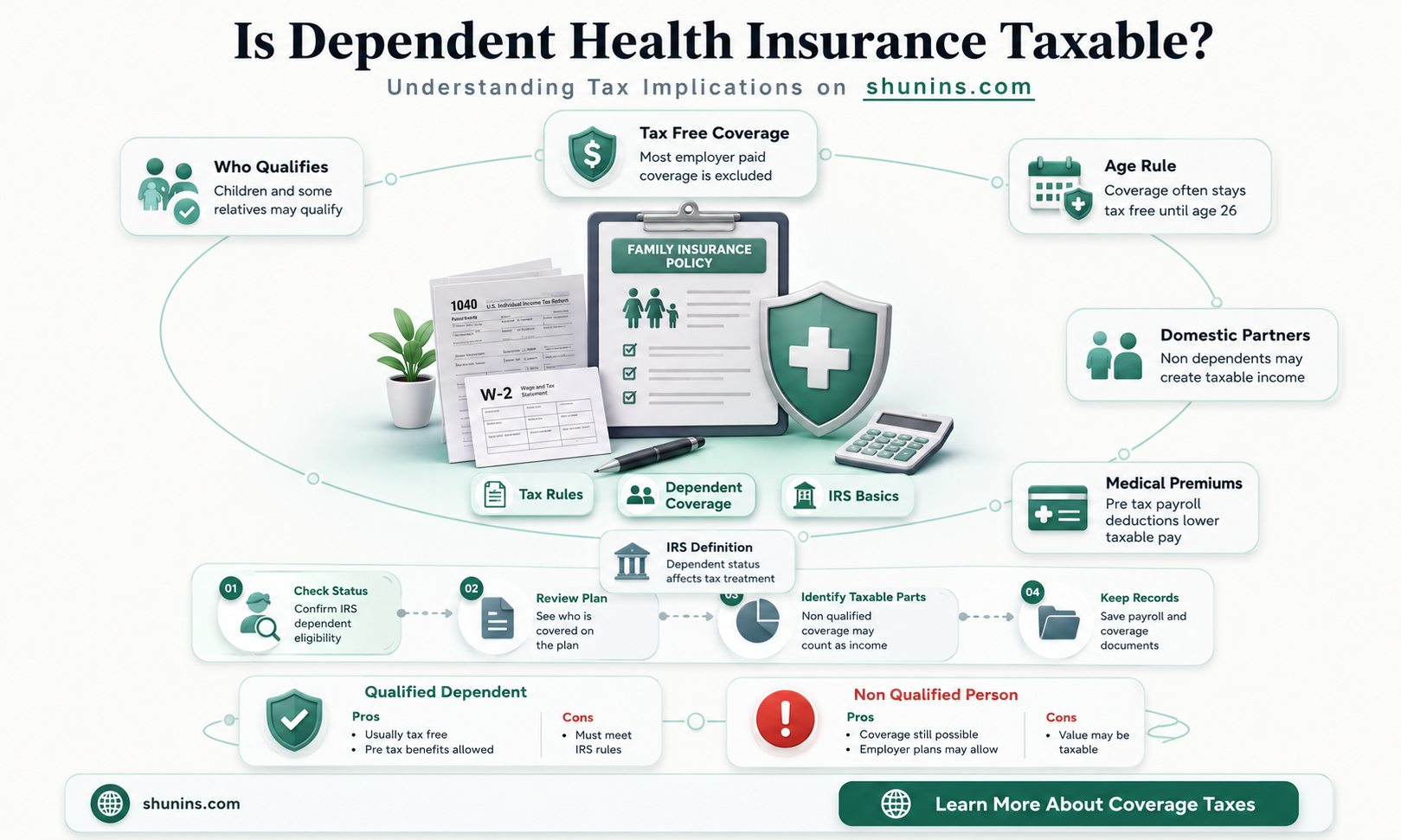 are dependent health insurance taxable