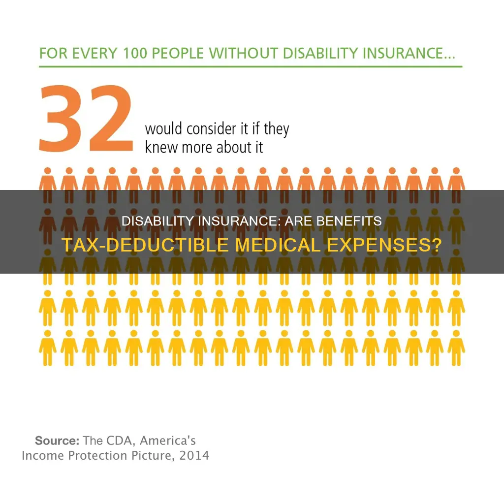 is disability insurance a deductible medical expense