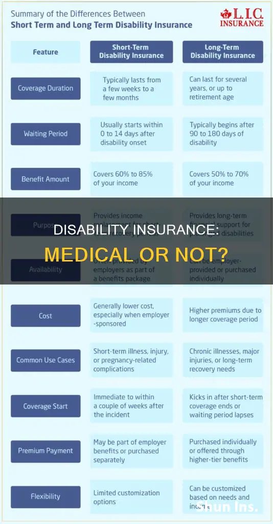 is disability insurance medical insurance