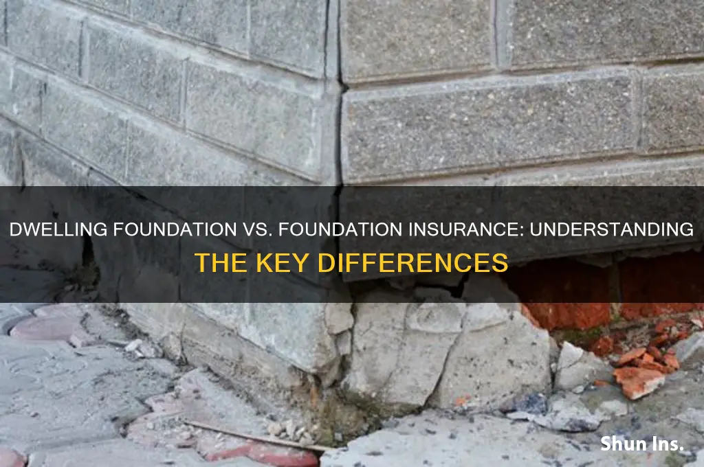 is dwelling foundation same as foundation insurance