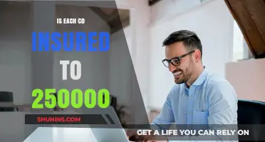 Are All CDs Insured Up to $250,000? What You Need to Know