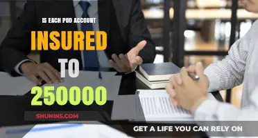 Pod Accounts: Are They Insured up to $250,000?