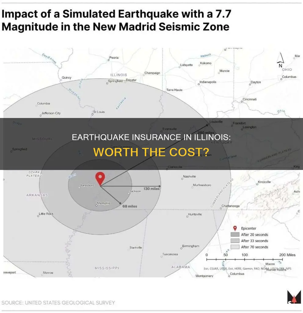 is earthquake insurance worth it in Illinois