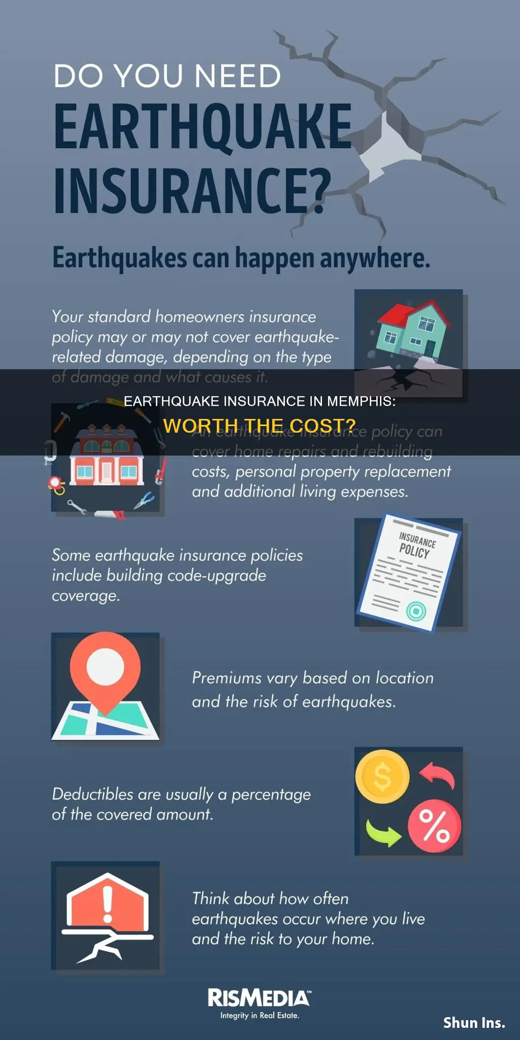 is earthquake insurance worth it memphis