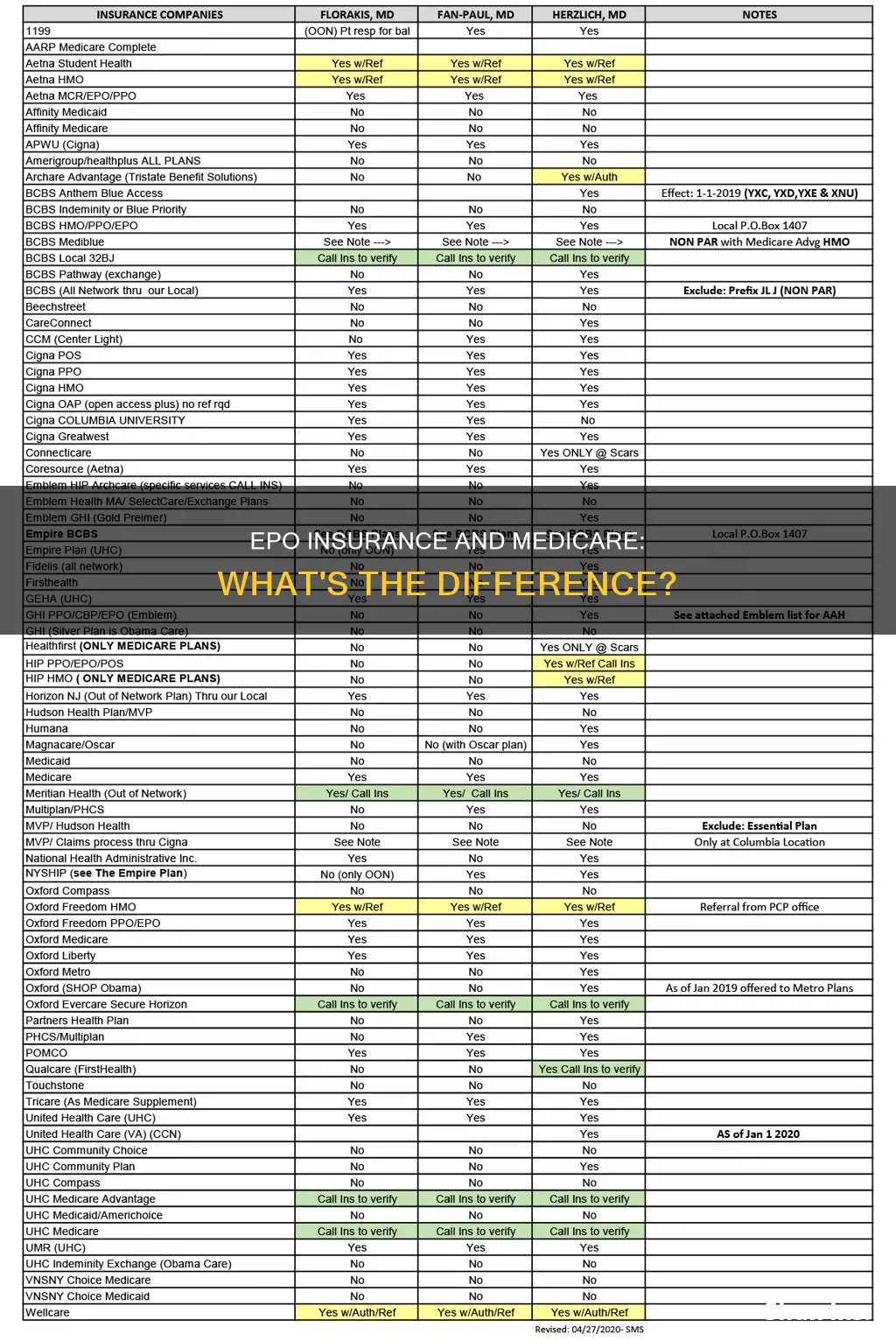 is epo insurance medicare
