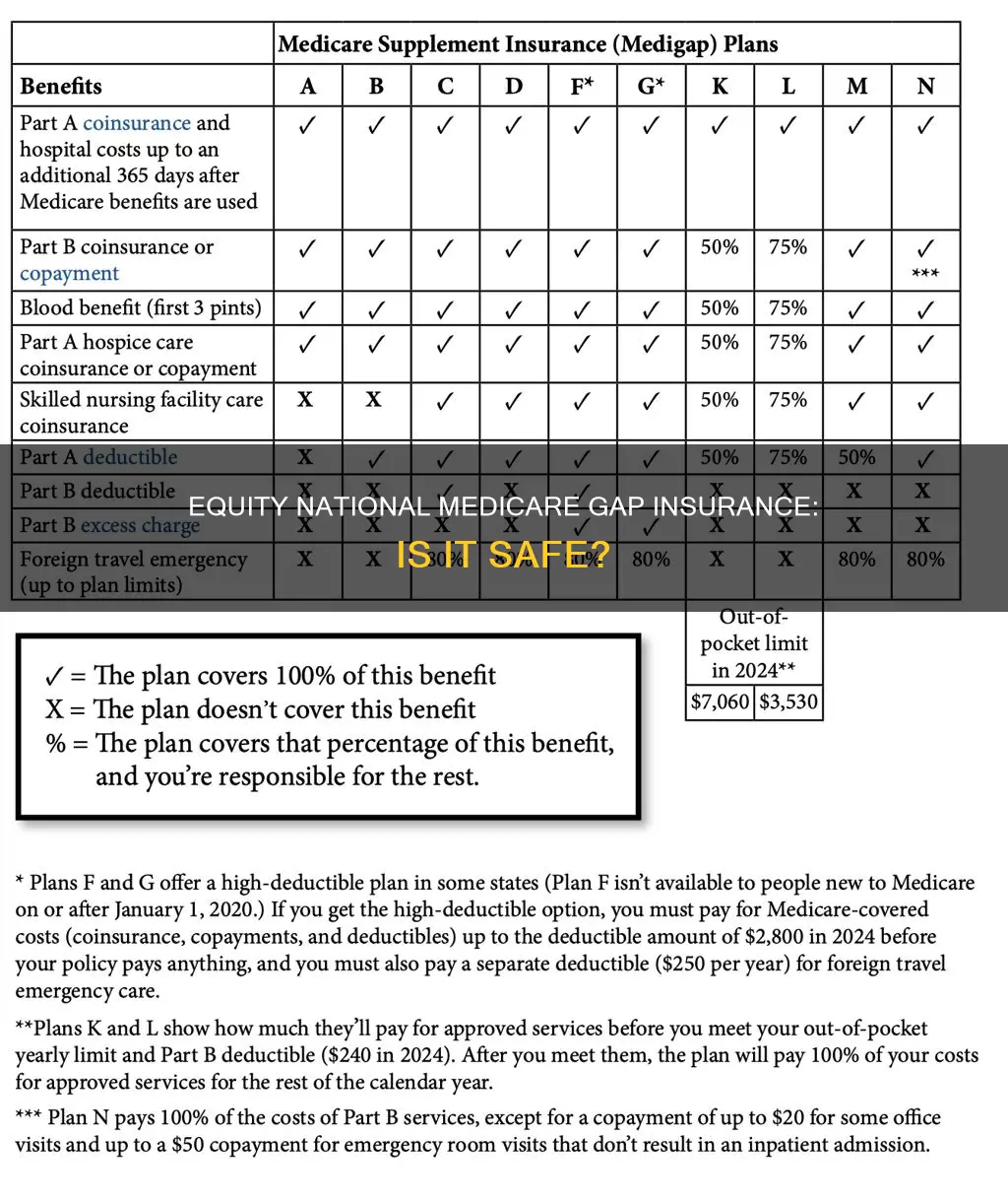is equity national medicare gap safe insurance