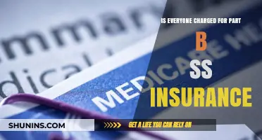 Understanding Medicare Part B: Who Pays and Who's Exempt?