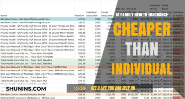 Comparing Costs: Family vs. Individual Health Insurance Plans