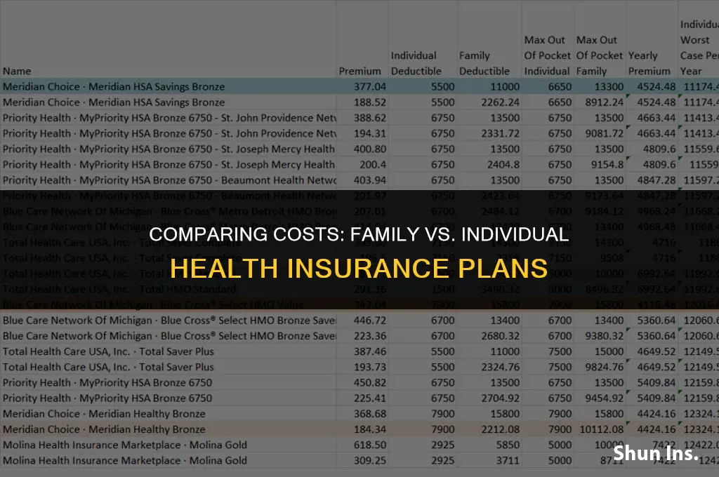 is family health insurance cheaper than individual