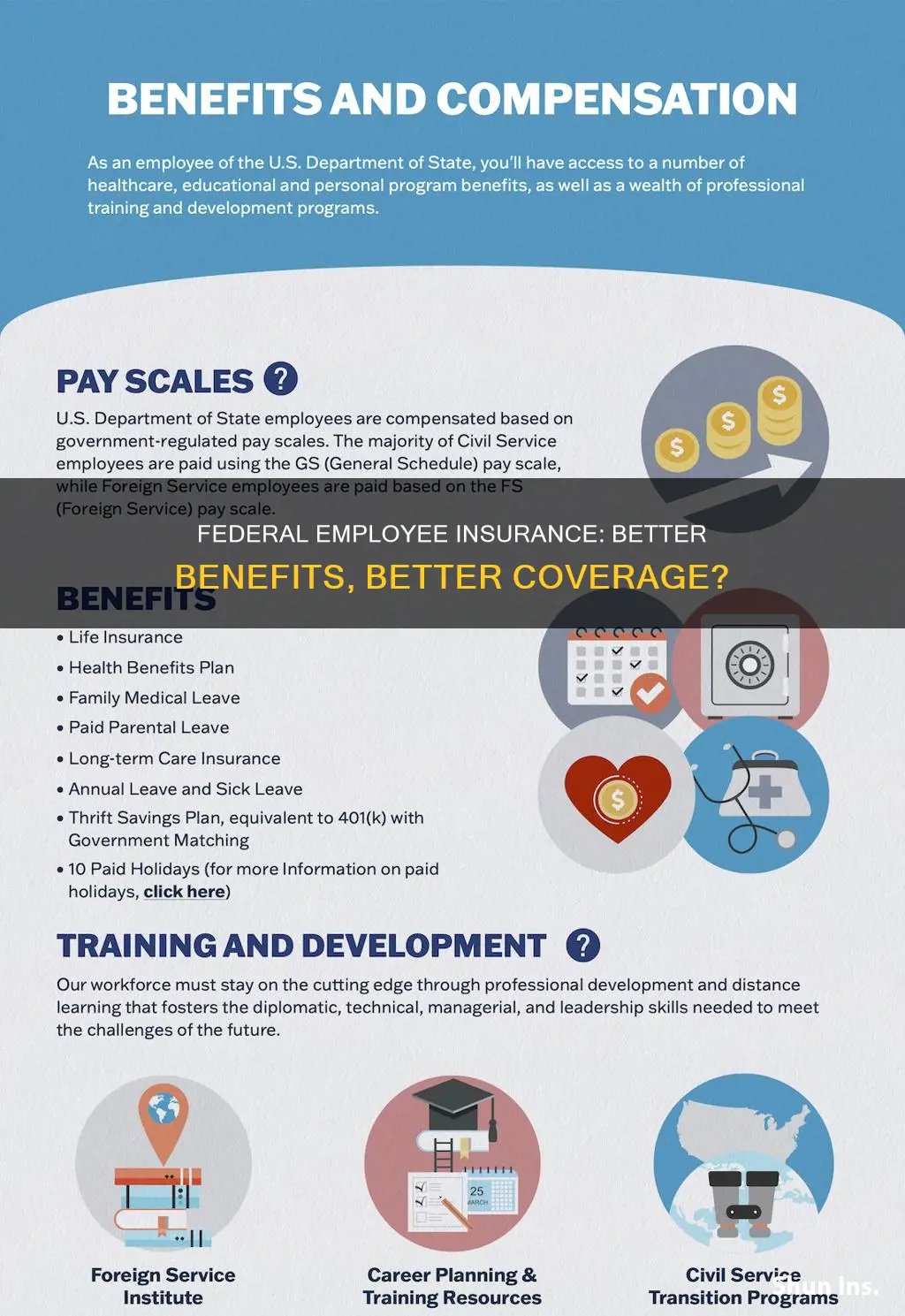 is federal employee insurance better