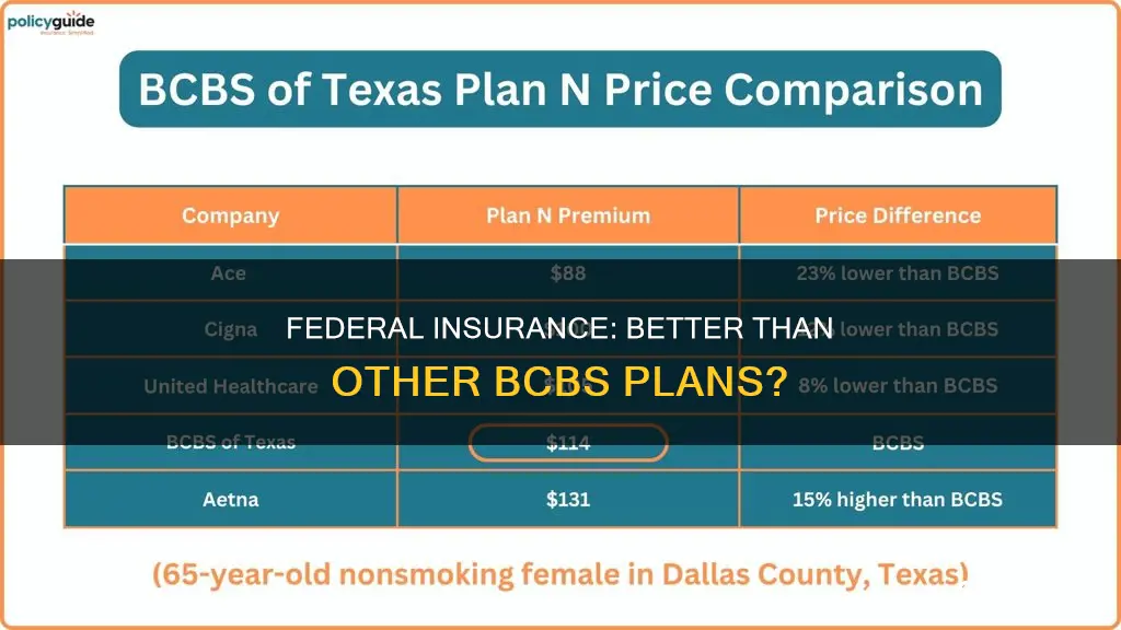 is federal insurance better than other bcbs