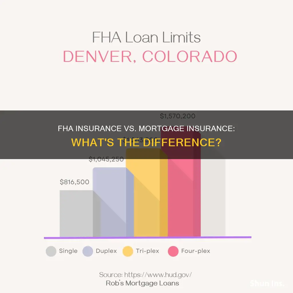 is fha insurance the same as mortgage insurance