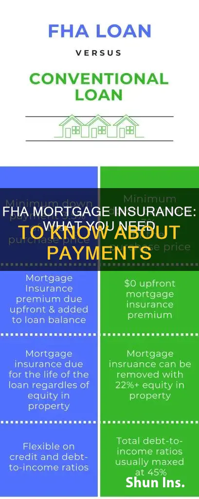 is fha mortgage insurance paid in arrears