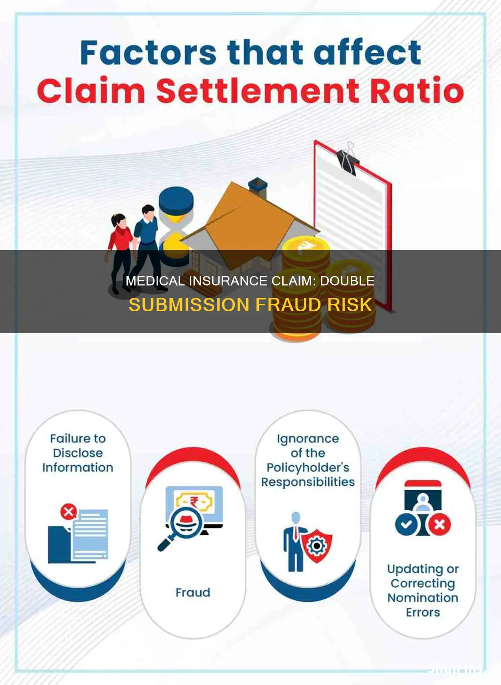 is filling out two medical insurance claim forms fraud