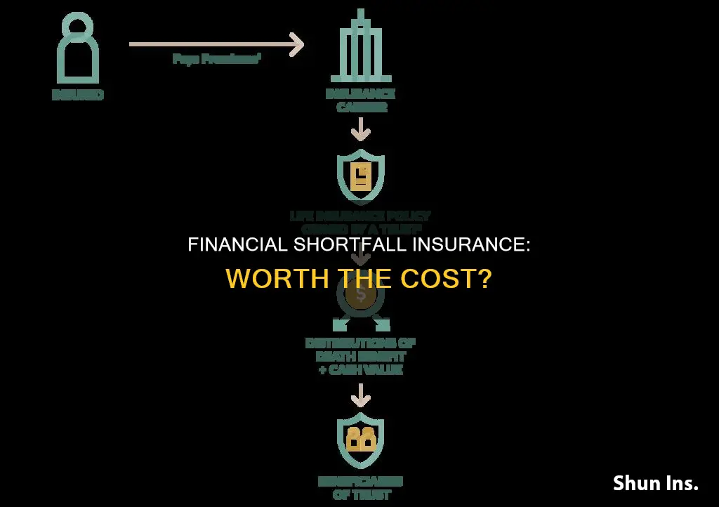 is financial shortfall insurance worth it