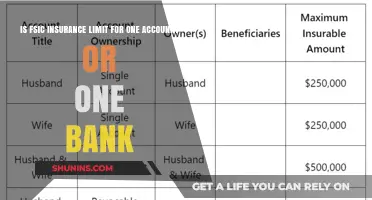 Understanding FDIC Insurance Limits: One Account or One Bank?