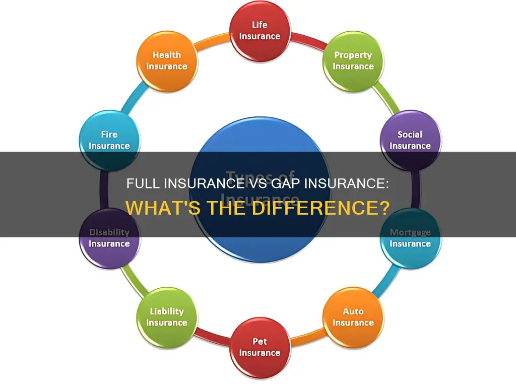 is full insurance the same thing as gap insurance