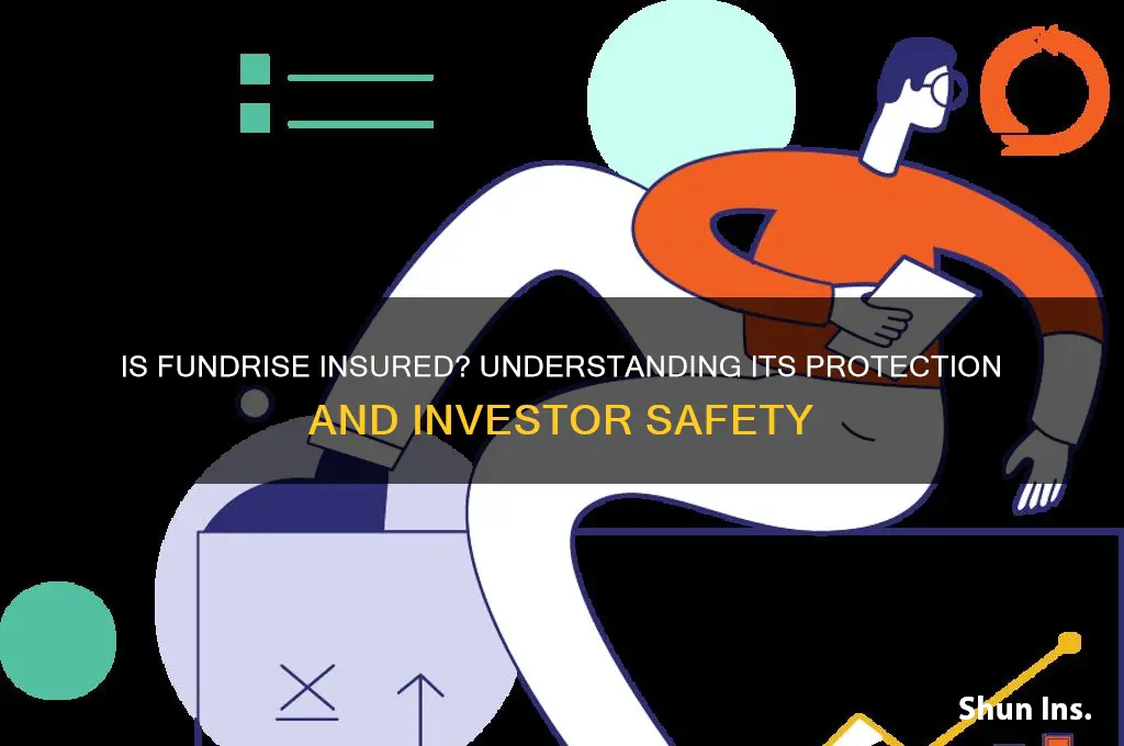 is fundrise insured