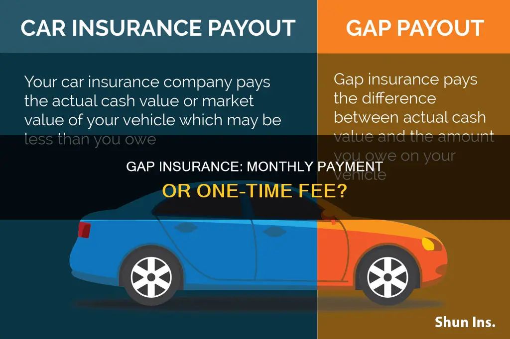 is gap insurance a monthly payment